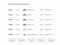 Dự Báo Thời Tiết Ngày Mai Ở Hà Nội