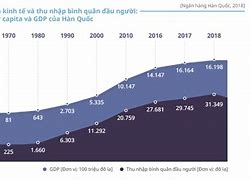 Giới Thiệu Khái Quát Nền Kinh Tế Hàn Quốc