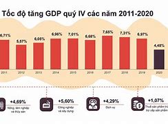 Tốc Độ Tăng Trưởng Kinh Tế Của Trung Quốc